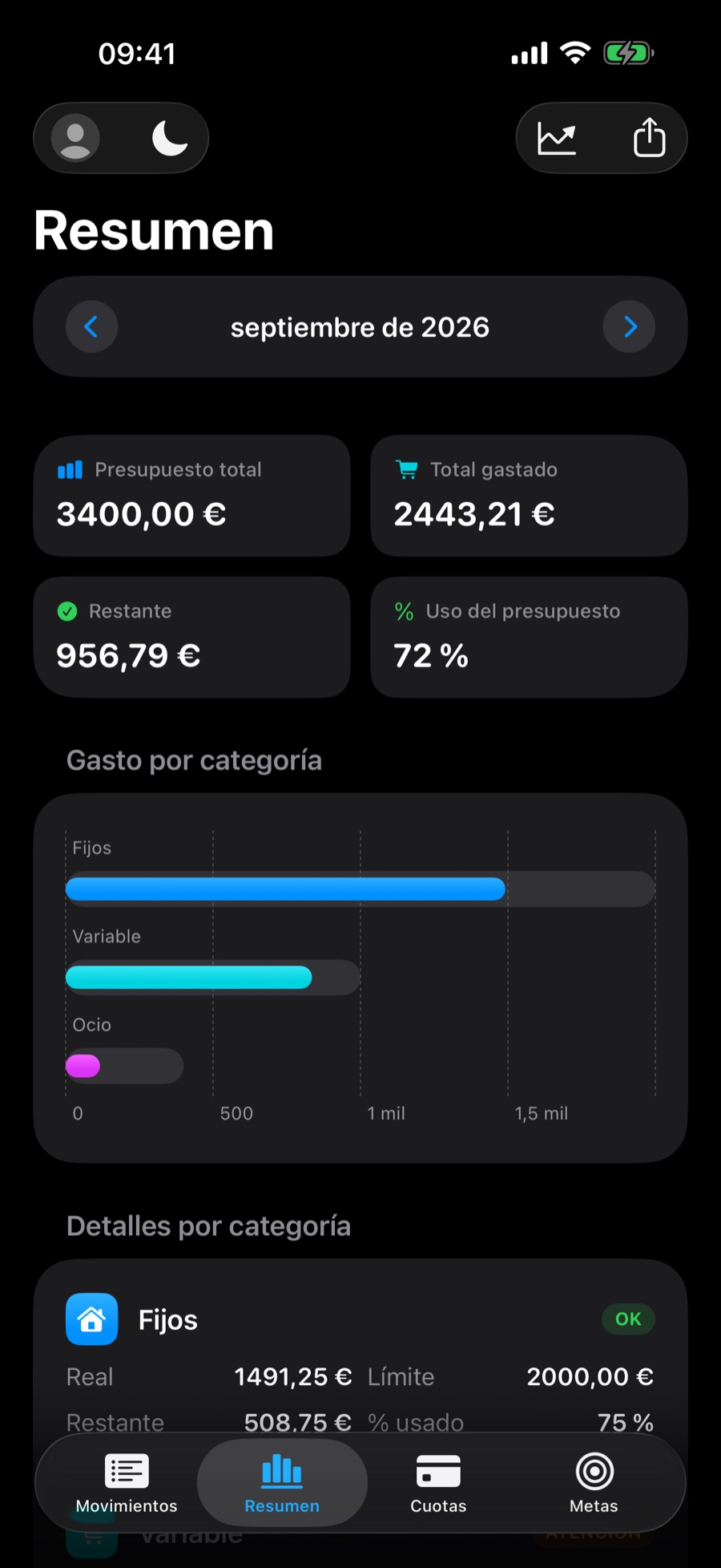 Pestaña Resumen en modo oscuro, con las tarjetas del mes y el gráfico por categoría
