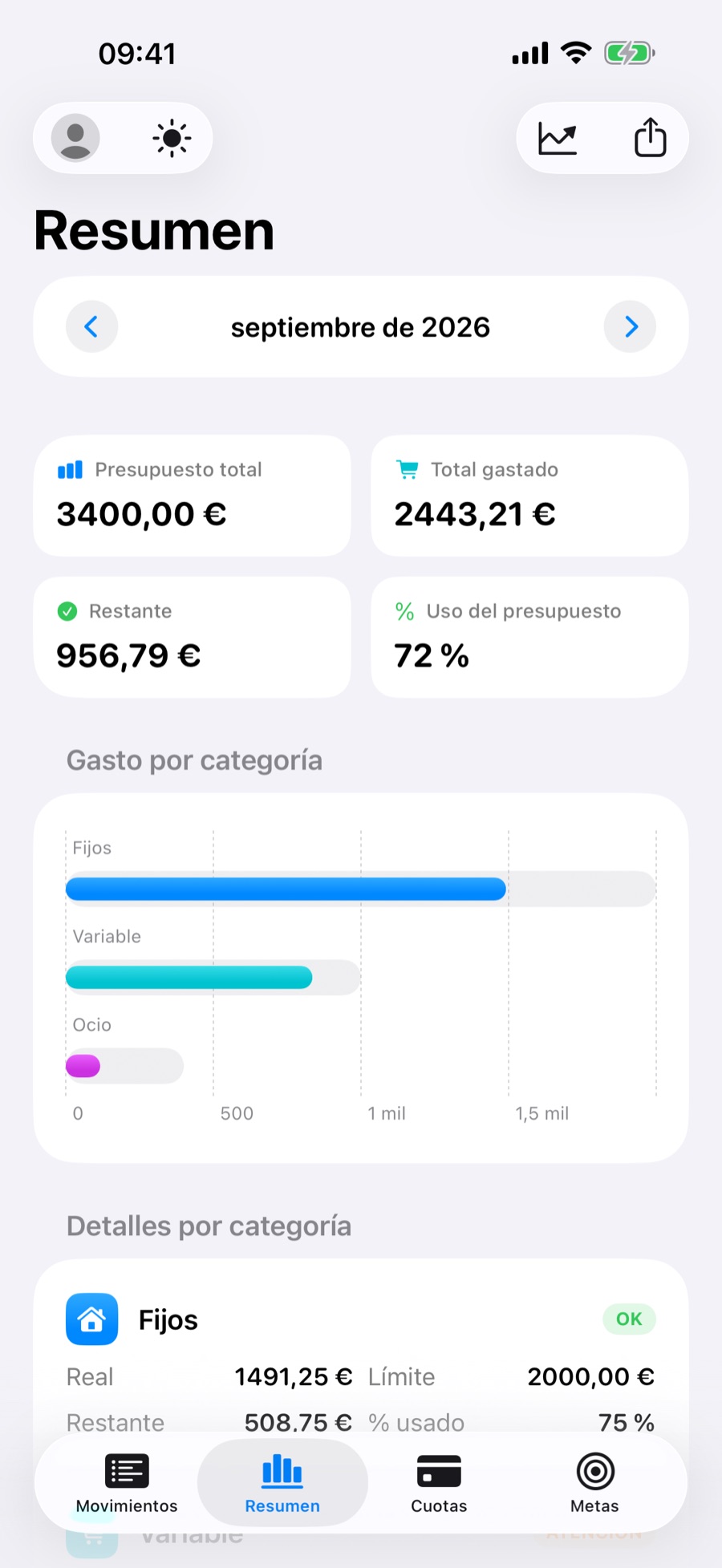 Pestaña Resumen: presupuesto total, gastado, restante y uso del presupuesto, con gráfico por categoría