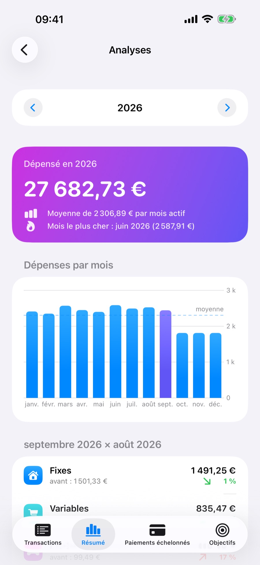 Analyses de l’année : dépenses mois par mois, moyenne mensuelle et mois le plus cher