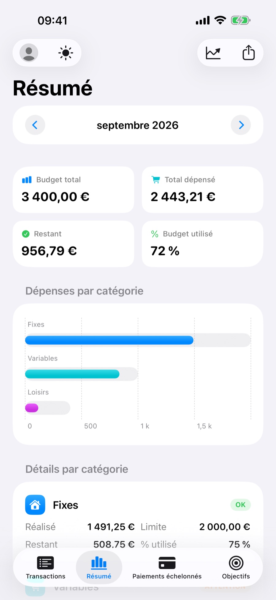 Onglet Résumé : budget total, dépensé, restant et budget utilisé, avec un graphique par catégorie