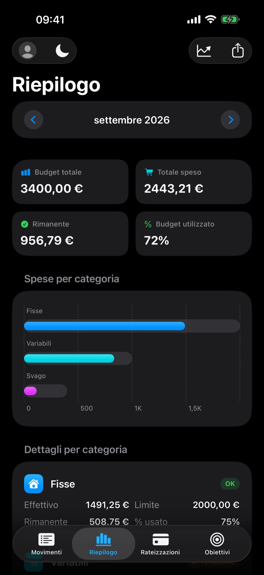 Scheda Riepilogo in modalità scura, con le schede del mese e il grafico per categoria