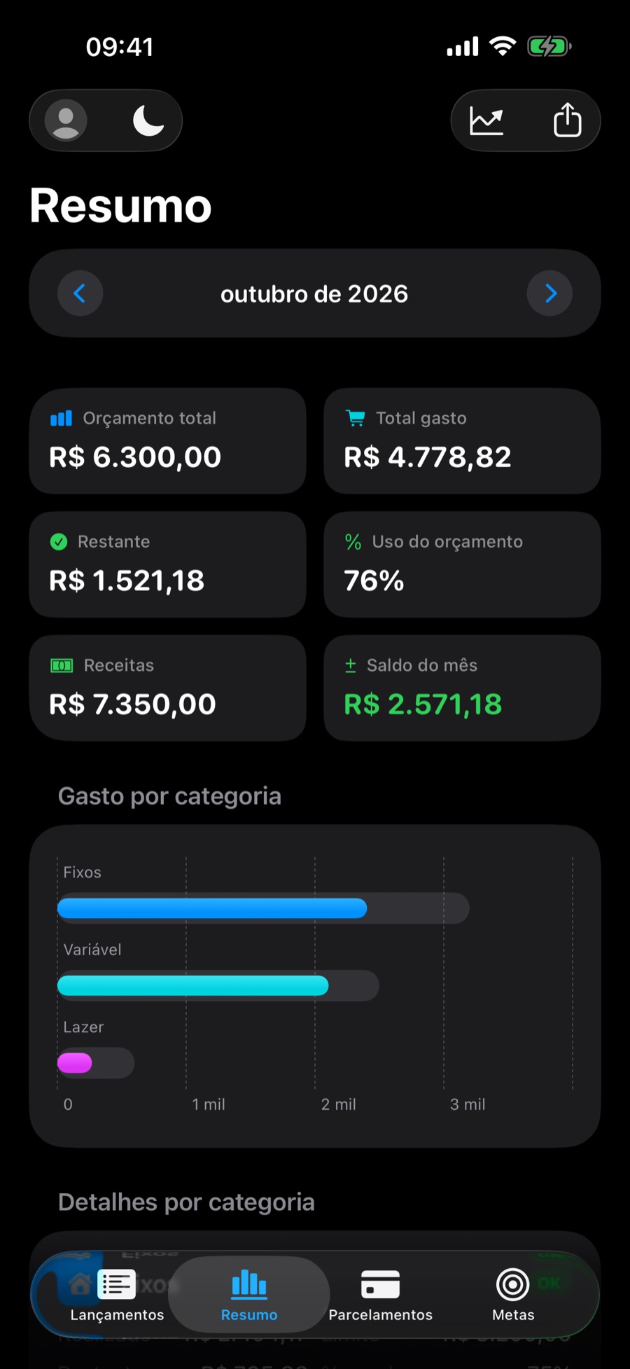 Aba Resumo no tema escuro, com os cartões do mês e o gráfico por categoria